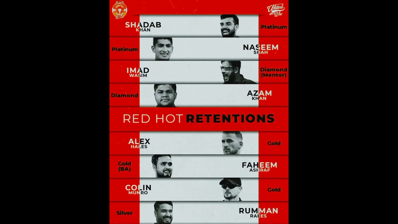Islamabad United Retained Players For PSL 9 |