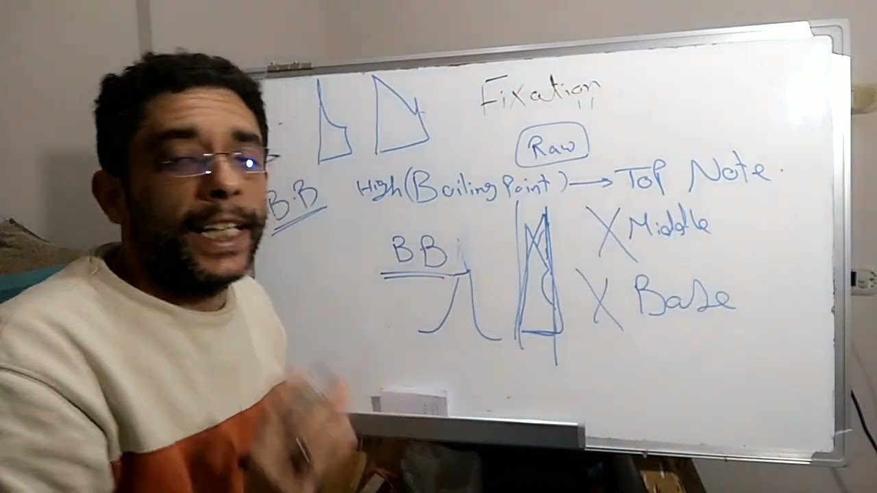 المثبتات (fixatives)... في العطور