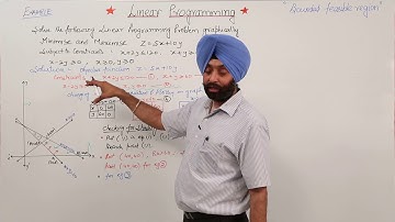 Best Free Topic l ICSE MATH XII l LINEAR PROGRAMMING l Example 2  LPP l L1357