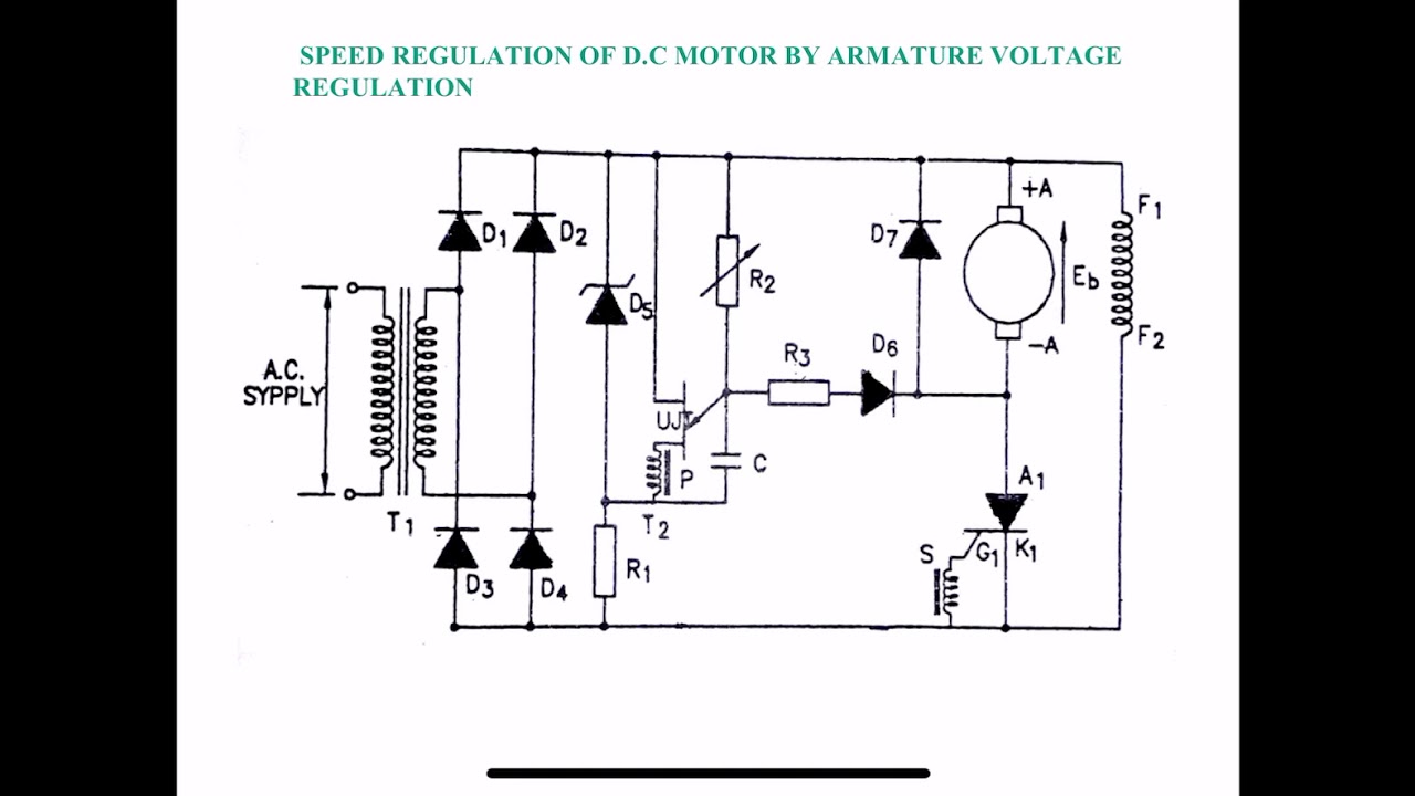PWE ARMATURE VOLTAGE CONTROL OF DC MOTOR YouTube
