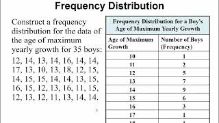 MATH117 - Section 12.1 - Sampling, Frequency Distributions, and Graphs