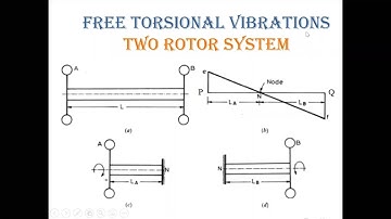 Module 6-  Torsional vibrations Two rotor system, Dynamics of machinery (DOM) in Malayalam