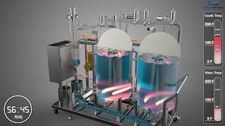 Portable Electric Heated CIP System | Mobile Clean-in-Place (CIP) Skid
