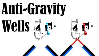 Anti Gravity Wells by Arglin [Line Rider Tutorials] screenshot 5