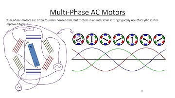 Introduction to AC Motors (Part 2) - Multi-phase AC Motors