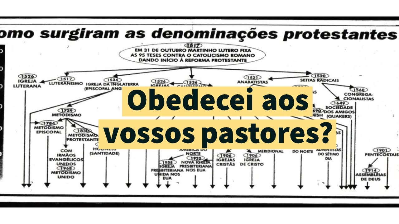 A farsa de Obedecei aos vossos pastores - YouTube