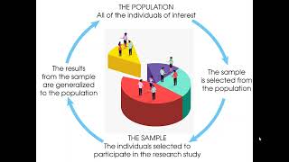 Basic Statistical Concepts