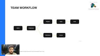 How Worksuite Works - Basic Understanding screenshot 4
