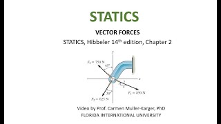STATICS, Example 2.4 Adding forces in 2D, finding resultant force