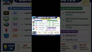 computer important full forms | lower pcs | All Competitive exams | #shorts #ytshorts #lowerpcsmains