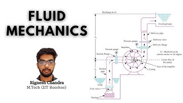 LEC - 8 | Fluid Mechanics | CH-4 | Fluid Kinematics - III | SSC DSSSB RRB JE AE