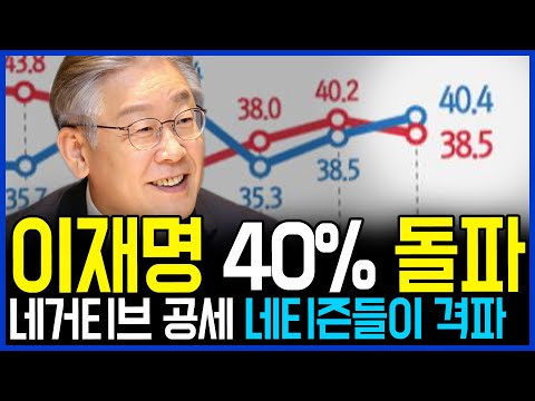 2.3 이재명 지지율 40% 돌파.. 국힘 네거티브 공세 네티즌이 속속 격파 / 고발뉴스 뉴스비평 570회