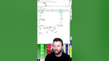 How To Get Around the PDT Rule (Day Traders)