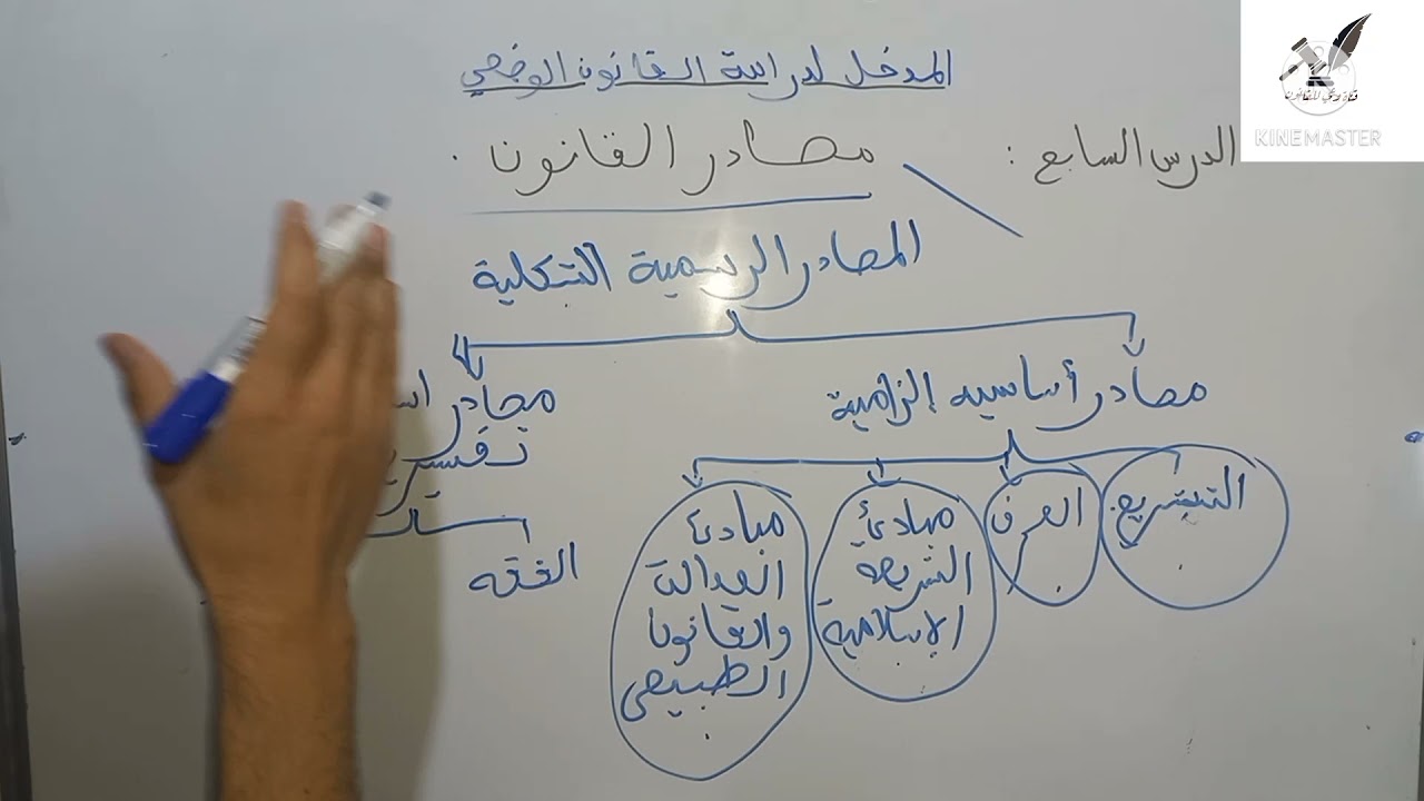 الدرس السابع 7 المدخل لدراسة القانون الوضعي S1 مصادر القانون _الجزء الاول التشريع.