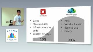 What kind of sorcery is OpenStack? (Daniel Snider)