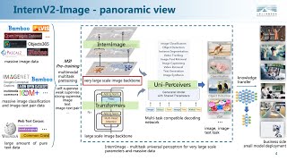 Cvpr23 Internimage Exploring Large-Scale Vision Foundation Models With Deformable Convolutions