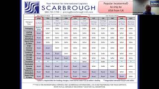 What documents are required for UK exports to USA