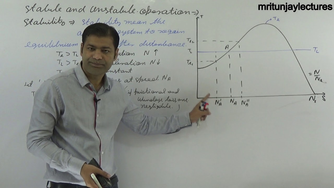 4.28 stable & Unstable Operation In Induction Motor | Induction Motor ...