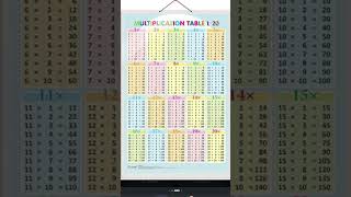 table 1 to 20