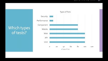 [webinar] Best of Breed: Successful Test Automation Practices from Innovative Brands - Angie Jones