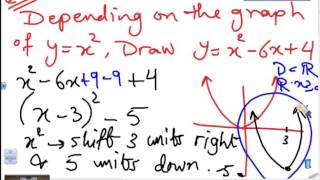 Lecture (6) :  Transformations , Trigonometric Functions / Mr.Mohammad Amro