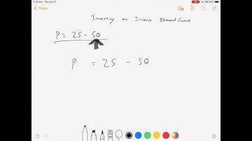 Demand from Inverse Demand: Inverting the Inverted