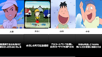 ちびまる子ちゃんの前田さん 最狂クズエピソードまとめ Mp3