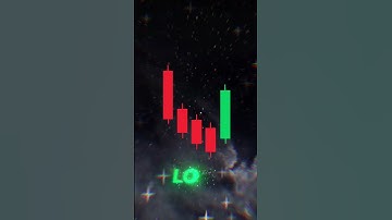 chart patterns #Short #Shorts #ForexTrading #BinaryTrading #BinarySignals #Chart