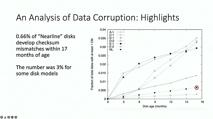 FAST '22 -  Test of Time Award: Analysis of Data Corruption in the Storage Stack