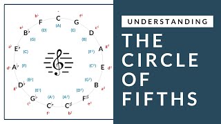 Music Theory - Understanding The Circle of Fifths