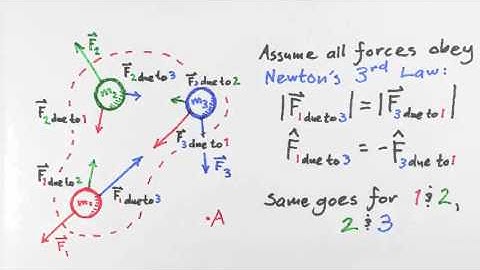 11   2   15 b Multiparticle Angular Momentum Principle