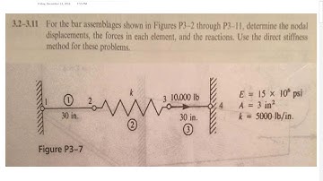 FEA, Stiffness Method (Truss Problem 3.7)