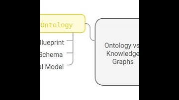 Ontologies and Knowledge Graphs: A Comprehensive Guide