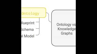 Ontologies and Knowledge Graphs: A Comprehensive Guide