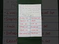 Types Of Sets, #maths #null #universal #finite #infinite #power #subset #equal #super #disjoint sets