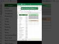 Learn how to find top 3 and bottom 3 sales in Excel ! #excel #exceltips #exceltricks
