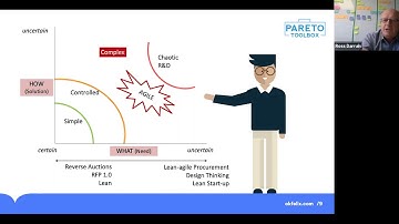 Lean-Agile Procurement Webinar