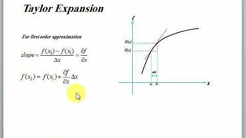 Modern Physics -  Part 3 -  Appendix