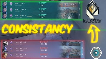 Fix Your Inconsistency (Scientifically)