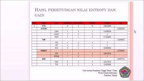 Vidieo Metode Klasifikasi Menggunakan Algoritmas Decision Tree Beserta penerapan ke Rapid Miner