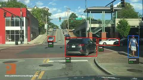 YOLOv2 Object Detection Video: 3rd Street, Chattanooga TN