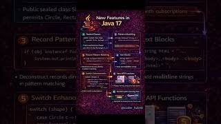 Java 17 new features developers must know about these.