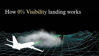 The Insane Physics of Landing an Airplane Blind (0% Visibility) Guide