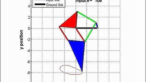 MATLAB Simulation of Theo Jansen Mechanism.mp4