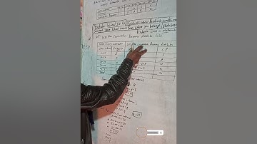 Cmaths class 9 Ex- 17.1 Q4a,b) Classification and Graphical Representation of Data   | Vedanta excel