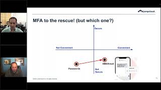 One-Time Password (OTP) Security: Email Vs SMS | JumpCloud Webinar Clips {2022}