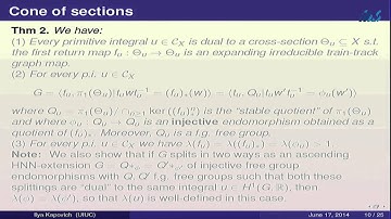 Ilya Kapovich - Dynamics and polynomial invariants of free-bycyclic groups