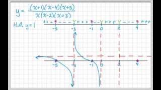 Rational Functions - How to Graph