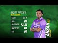 Ahsan Ali | Magic Moments | KPL Season 1
