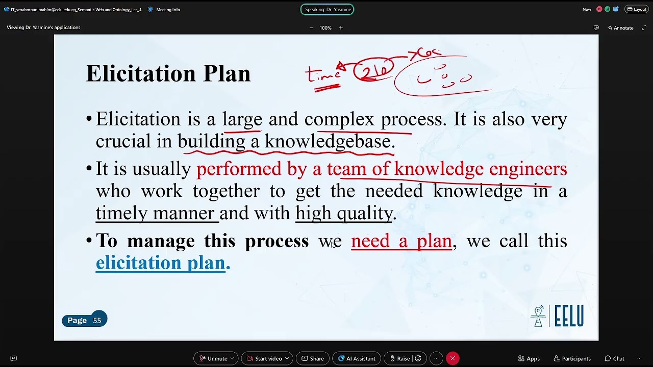 Semantic Web Lecture 4 -  Dr. Yasmin